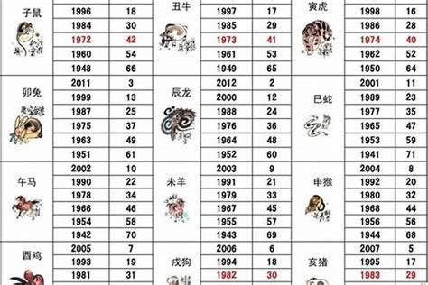 1967生肖|1967出生属什么生肖查询，1967多大年龄，1967今年几岁